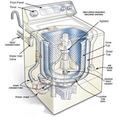 Washer Belts, Pulley, Suspension, Transmission related parts