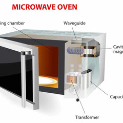 Collection image for: Microwave Parts – Magnetrons, Capacitors, Transformers & Thermostats