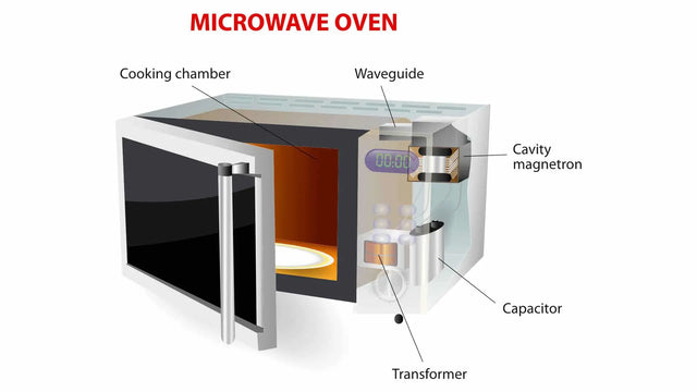 Microwave Parts – Magnetrons, Capacitors, Transformers & Thermostats